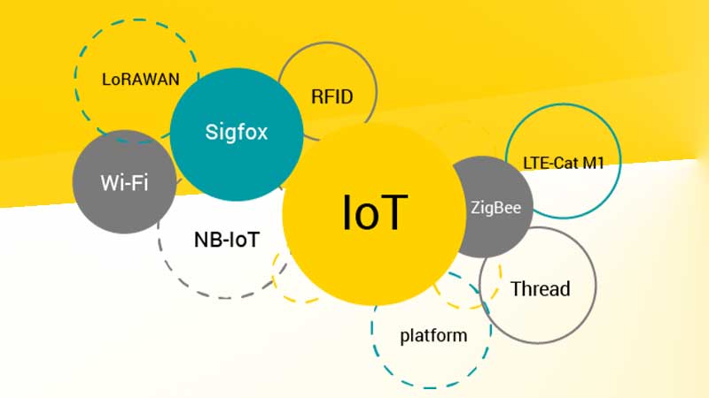 Short vs. Long Range IoT Connectivity Technologies