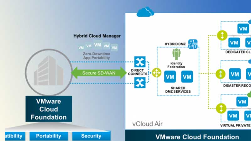 Vmware’s Preferred Choice of Cloud Service Provider