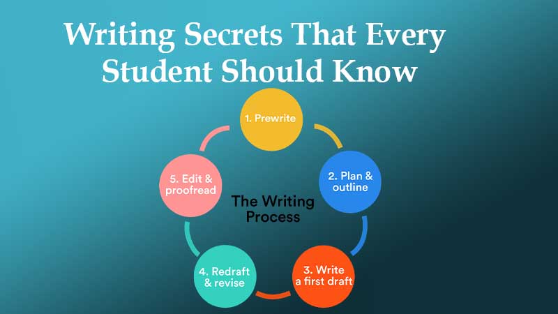 Writing Secrets That Every Student Should Know