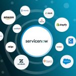 Digital Transformation with ServiceNow, Workday, And Salesforce