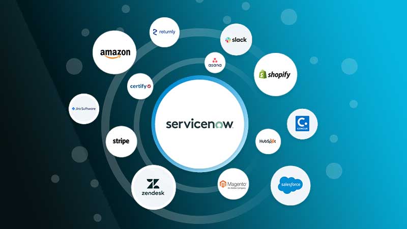 Digital Transformation with ServiceNow, Workday, And Salesforce