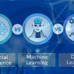 Artificial Intelligence, Machine Learning & Deep Learning