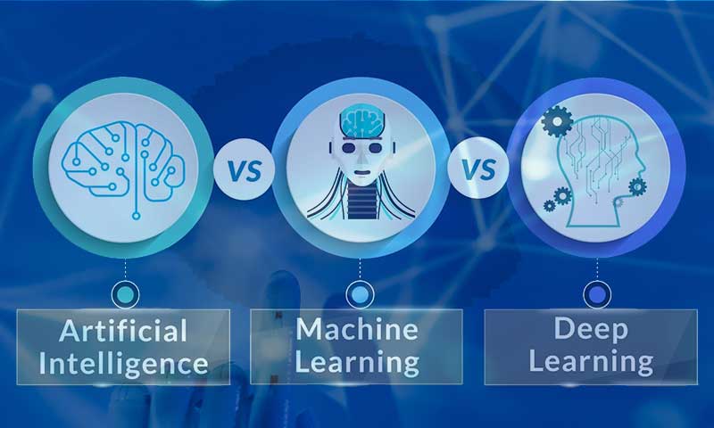 Artificial Intelligence, Machine Learning & Deep Learning