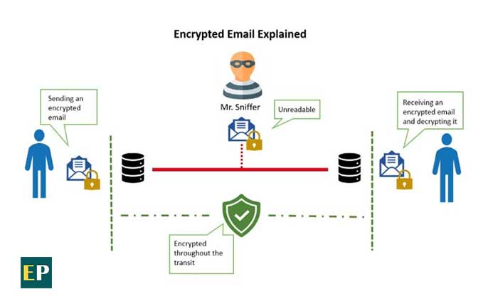 Email-Encryption