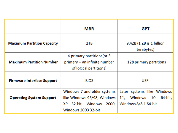 Firmware interface