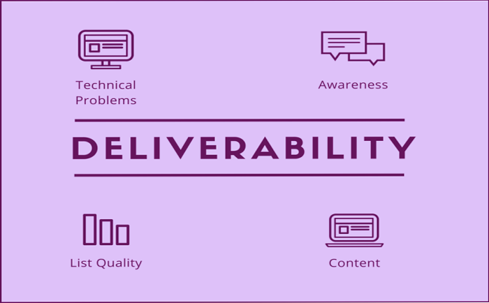 deliverablity