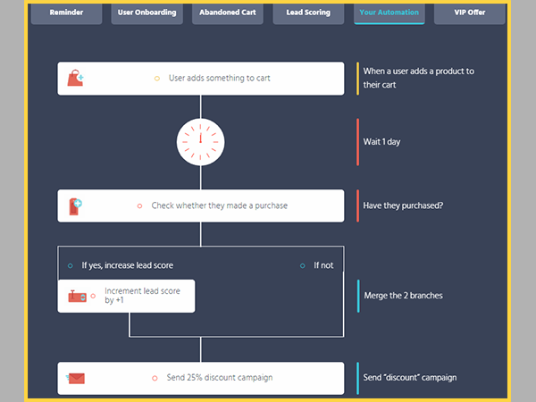 Custom Automation Illustration