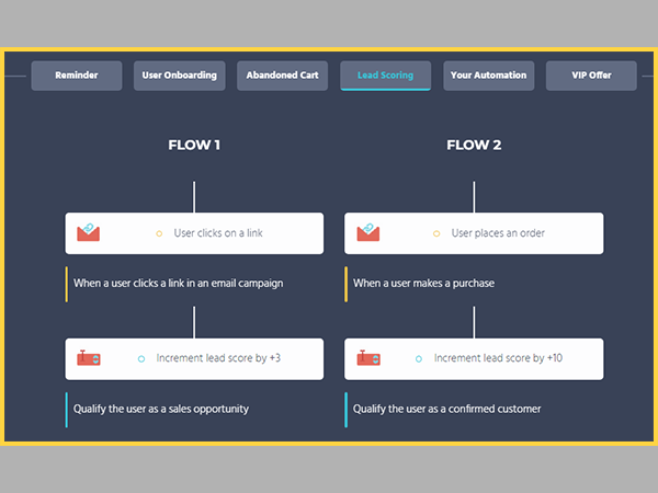 Lead Scoring Automation