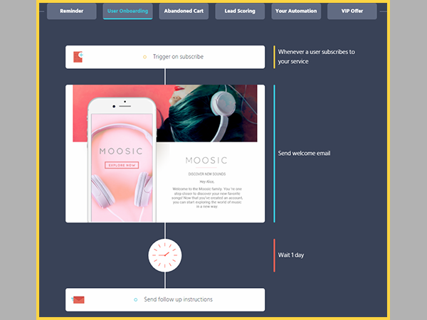 User Onboarding Automation