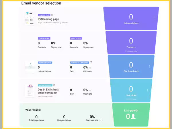 Conversion Funnel design.