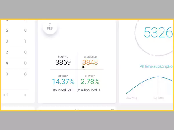 Email campaign dashboard.