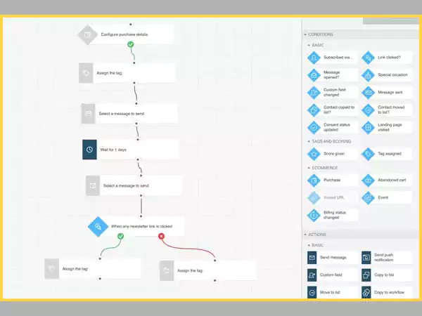 Create an automated workflow.