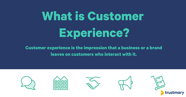 Customer Experience Software to Grow your brand