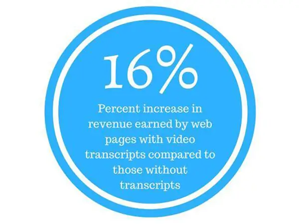increase your video Seo