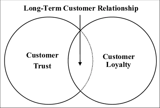 Client Satisfaction and Long-Term Partnerships 