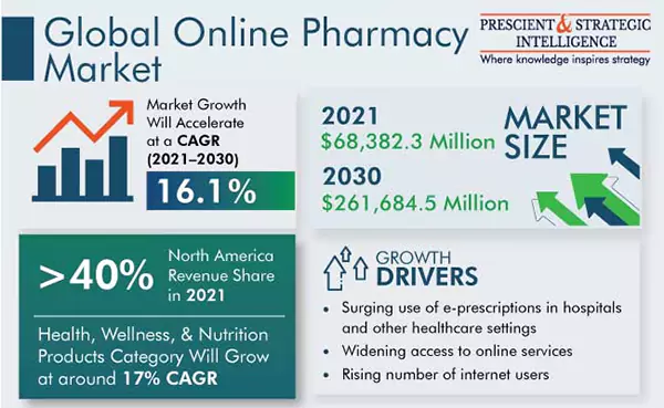 Global online pharmacy