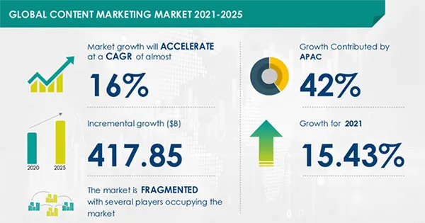 content marketing stats image