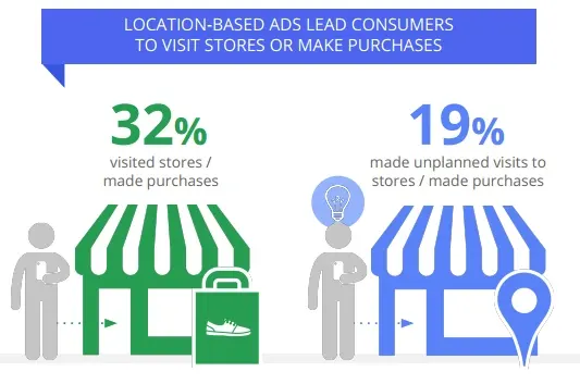 local advertising stats image