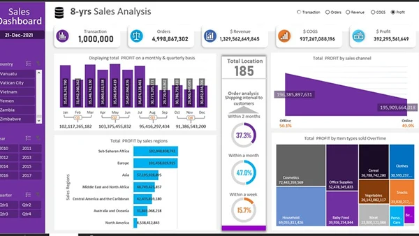 Example of Interactive Dashboard for a Sales Company