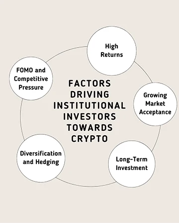 Factors Driving Institutional Investors Towards Crypto