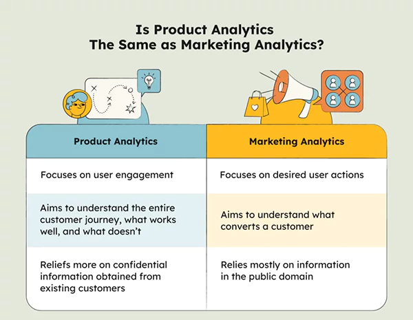 Product Analytics vs. Market Analytics Comparison