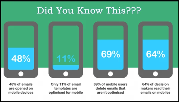 E-Mail Marketing Statistics to Learn in 2024