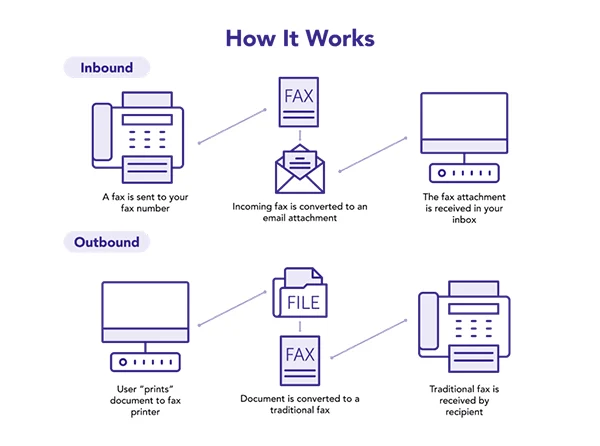 How to Send a Fax from Email