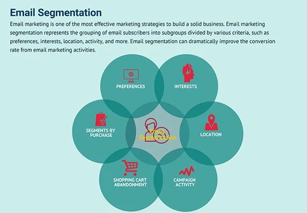 Email Segmentation