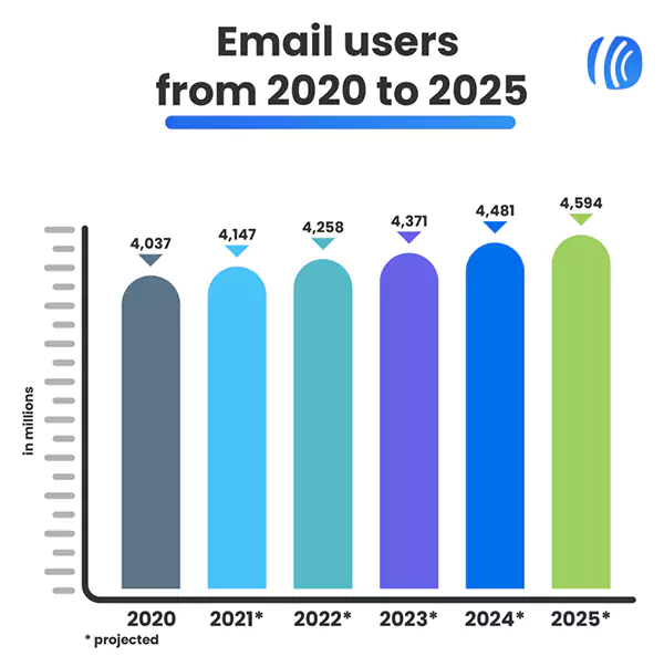 Email users9.