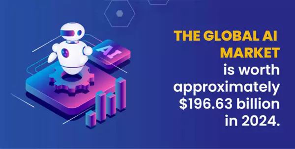 Global AI Market