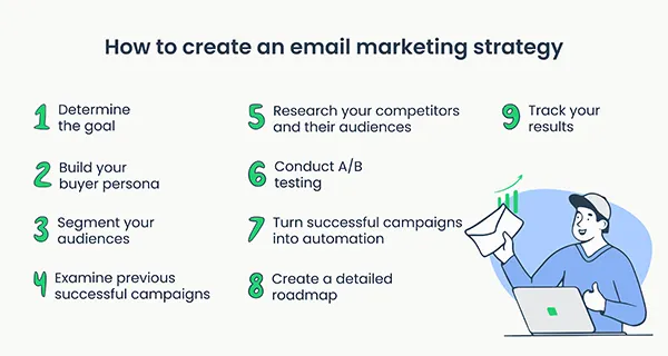 How to Create An Email Marketing Strategy