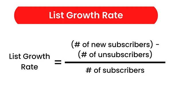 List Growth rate