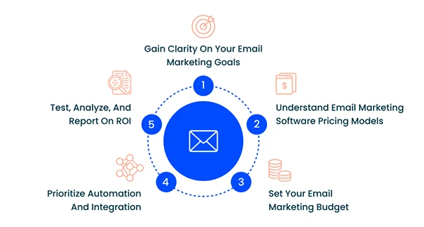 Email Marketing Strategy
