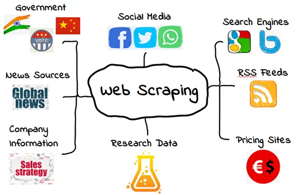Ethical Aspect of Web Scraping