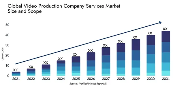 Global video production company services market 