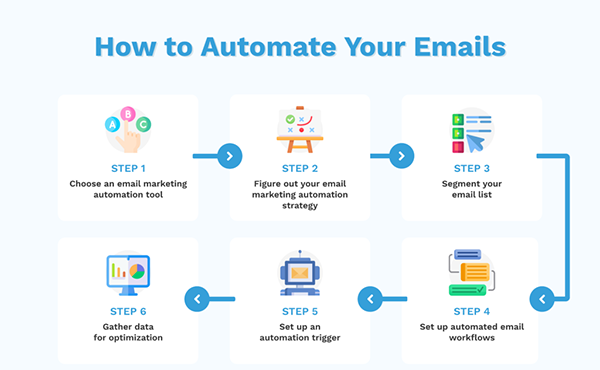 How to Automate Email Marketing?