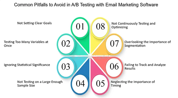 Common Pitfalls to Avoid in A/B Testing with Email Marketing Software
