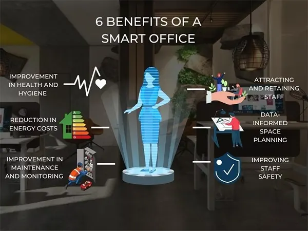 benefit of smart office